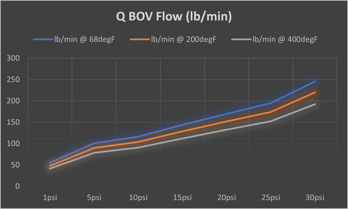 ***BLEM***TiALSport Q-Series Blow-Off Valve -CHOOSE OPTIONS