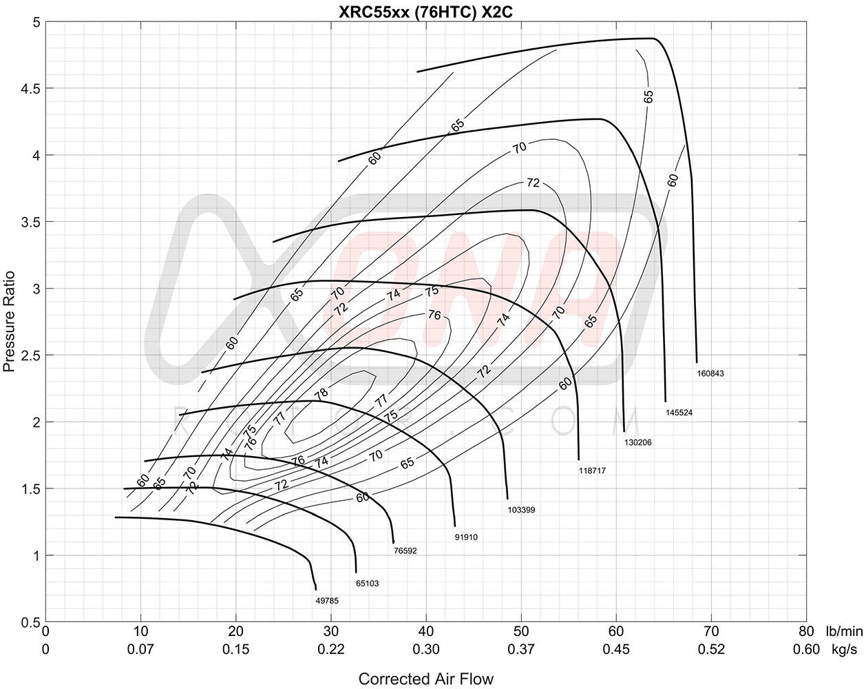 XRC5557S Ball Bearing Turbocharger
