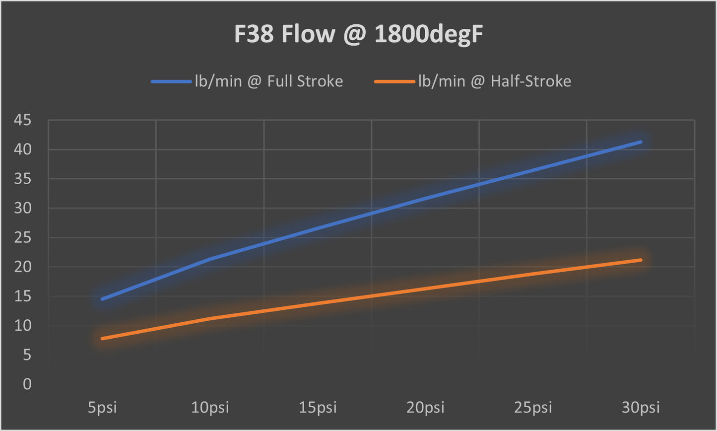 TiALSport F38 Wastegate -SEE OPTIONS