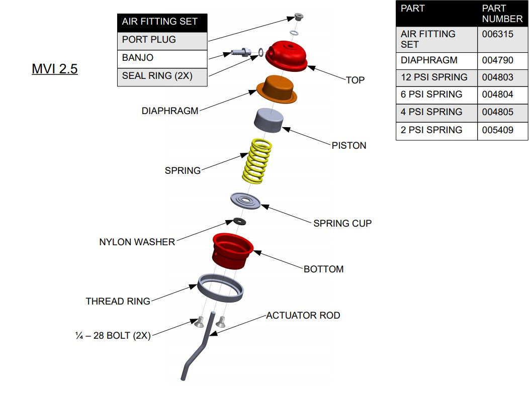 TiALSport MVI-Series Hardware and Components