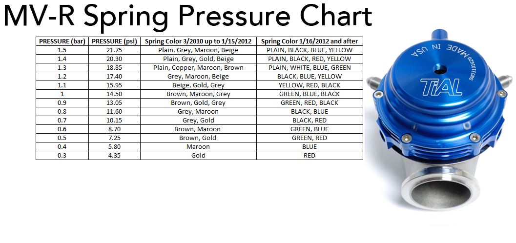 TiALSport MVR 44mm Wastegate -SEE OPTIONS