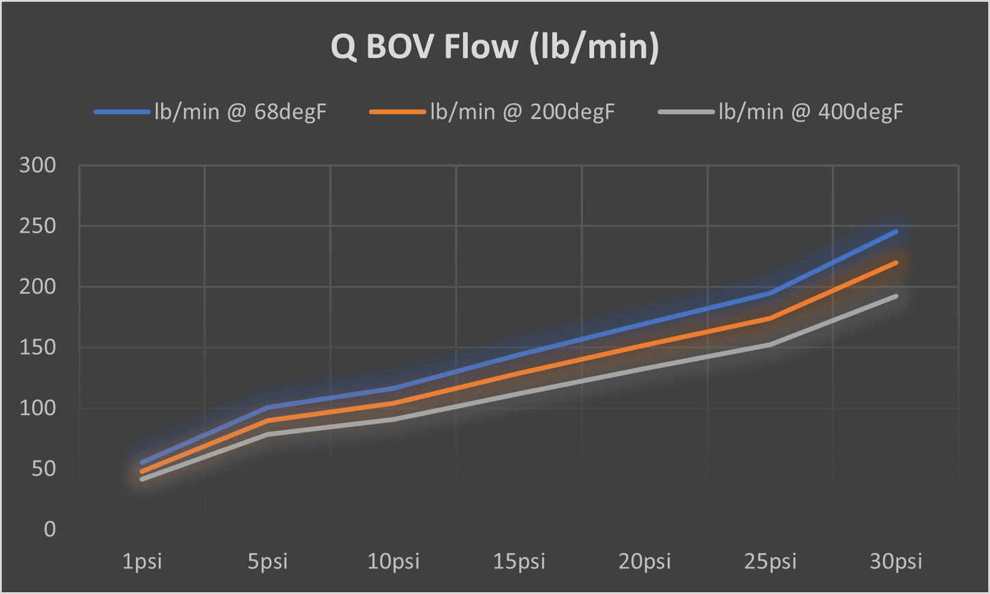 TiALSport Q-Series Blow-Off Valve-CHOOSE OPTIONS