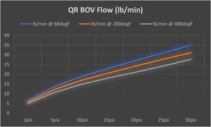 TiALSport QR-Series Recirculating Blow-Off Valve - 1.5" Discharge