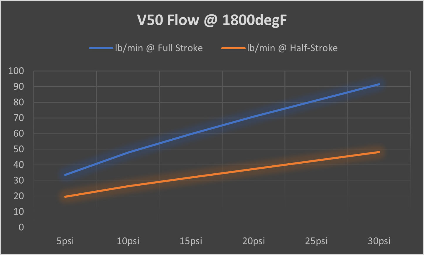 TiALSport V50 Wastegate -SEE OPTIONS