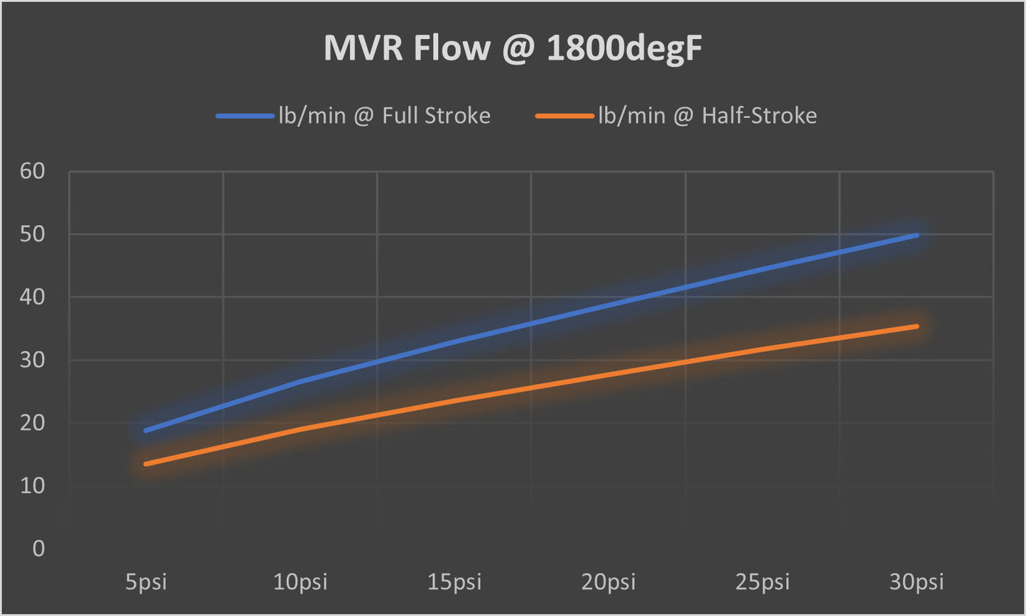 ***BLEM***TiALSport MV-R 44mm Wastegate -SEE OPTIONS