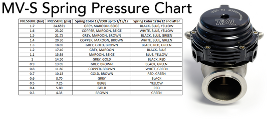 ***BLEM***TiALSport MV-S Wastegate -SEE OPTIONS