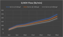 Load image into Gallery viewer, ***BLEM***TiALSport Q-Series Blow-Off Valve -CHOOSE OPTIONS