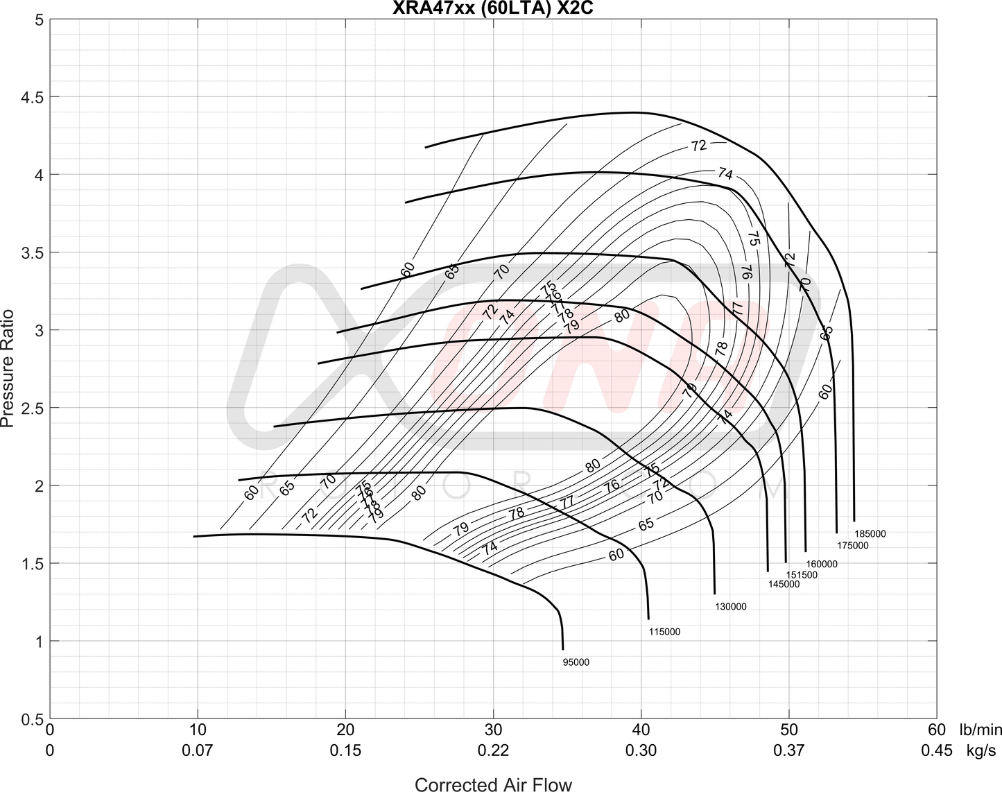 XRA4751SR Ball Bearing Turbocharger