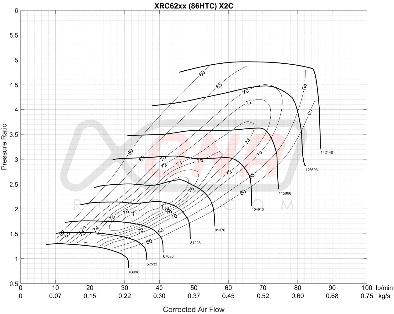 XRC6264S Ball Bearing Turbocharger