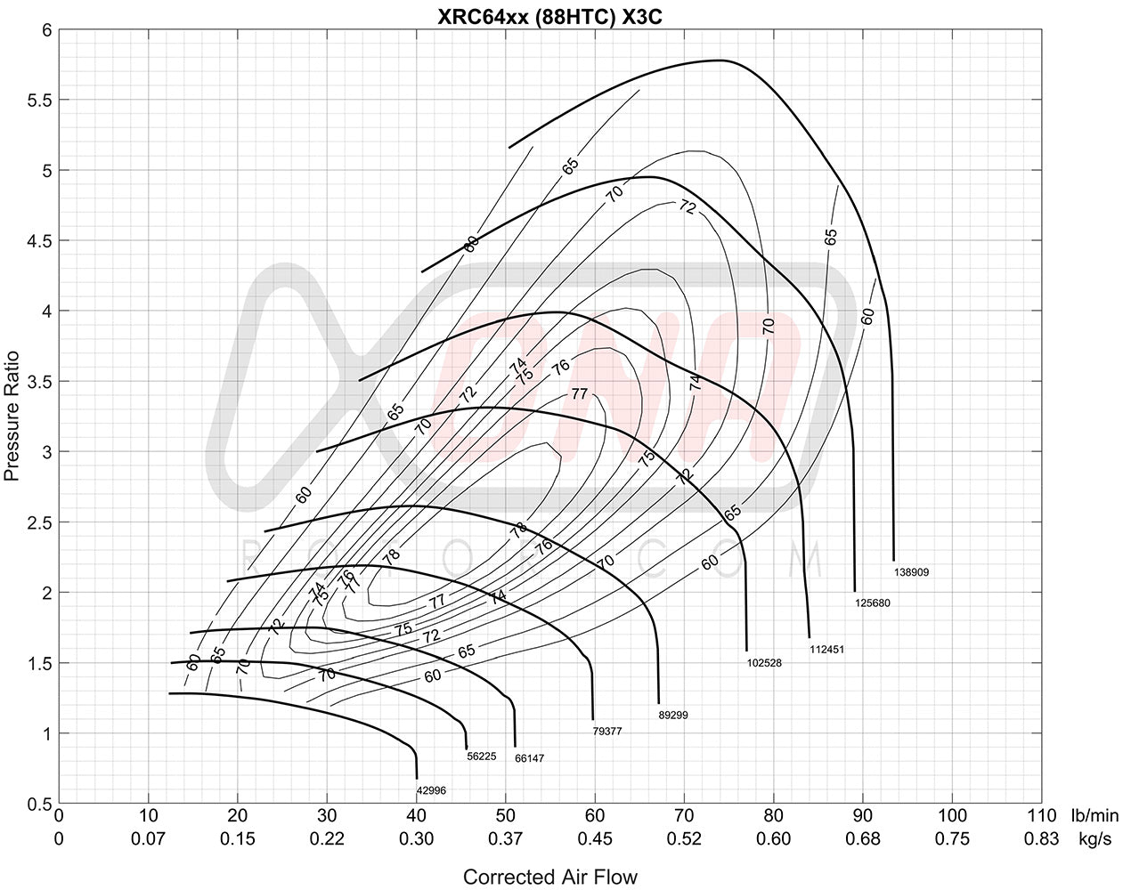 XRC6464S Ball Bearing Turbocharger