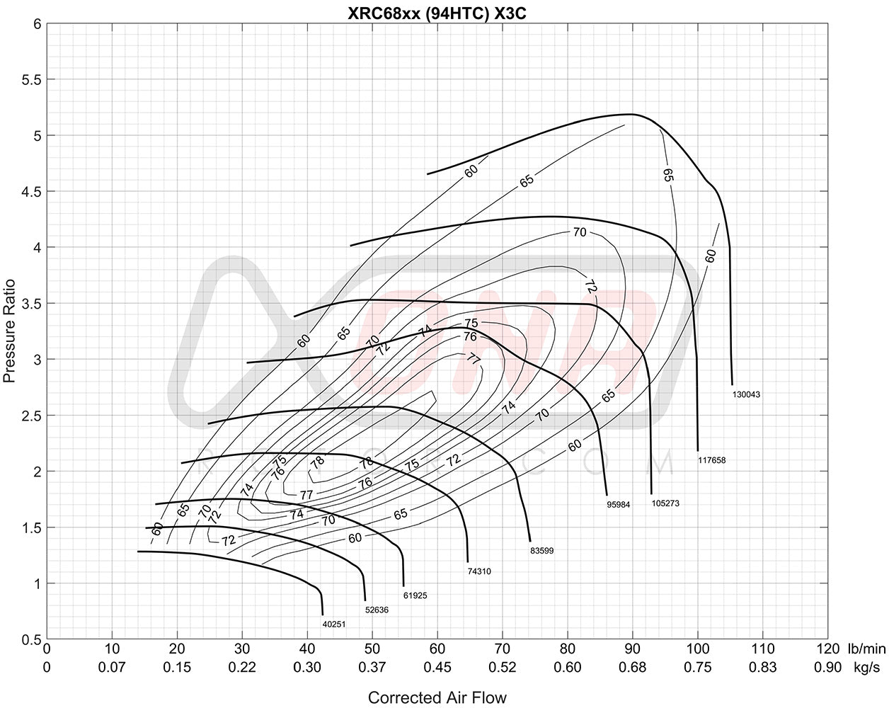 XT4- XRC6868 Ball Bearing Turbocharger