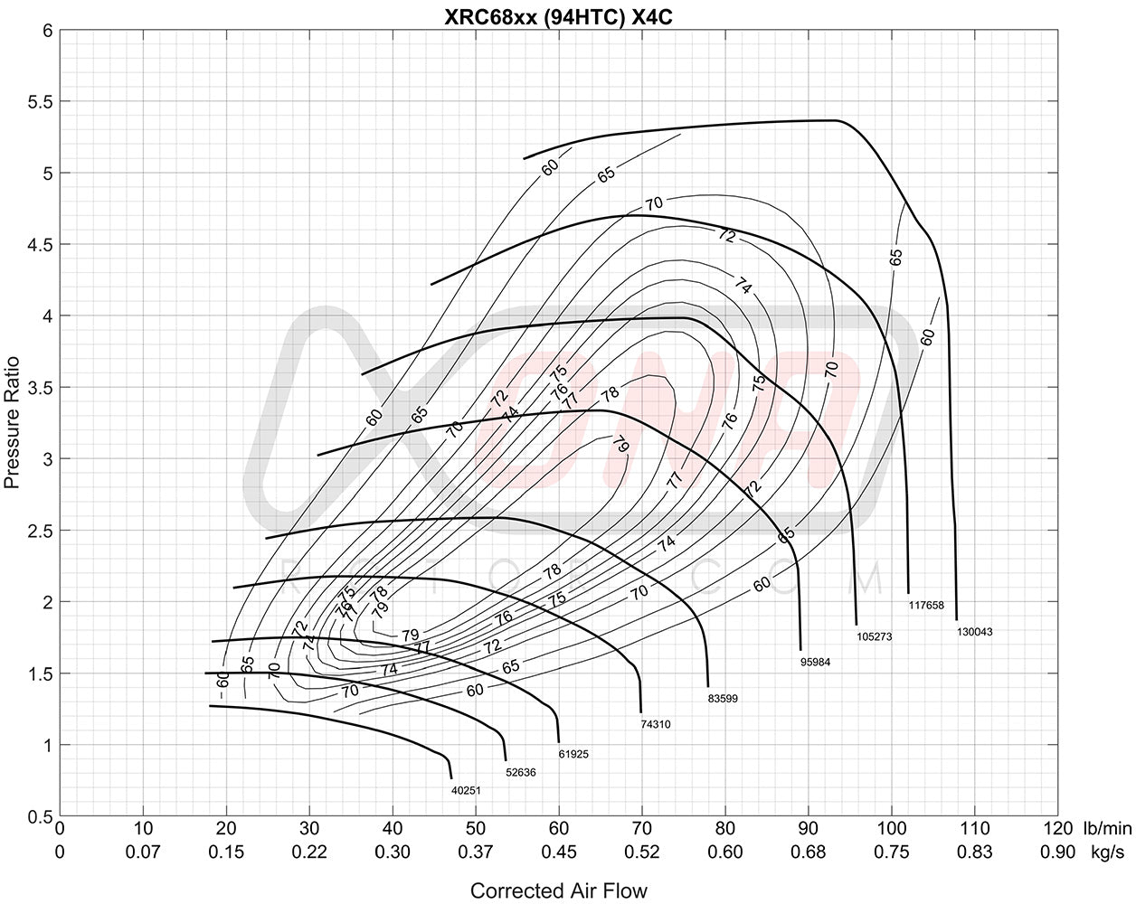 XT4- XRC6868 Ball Bearing Turbocharger