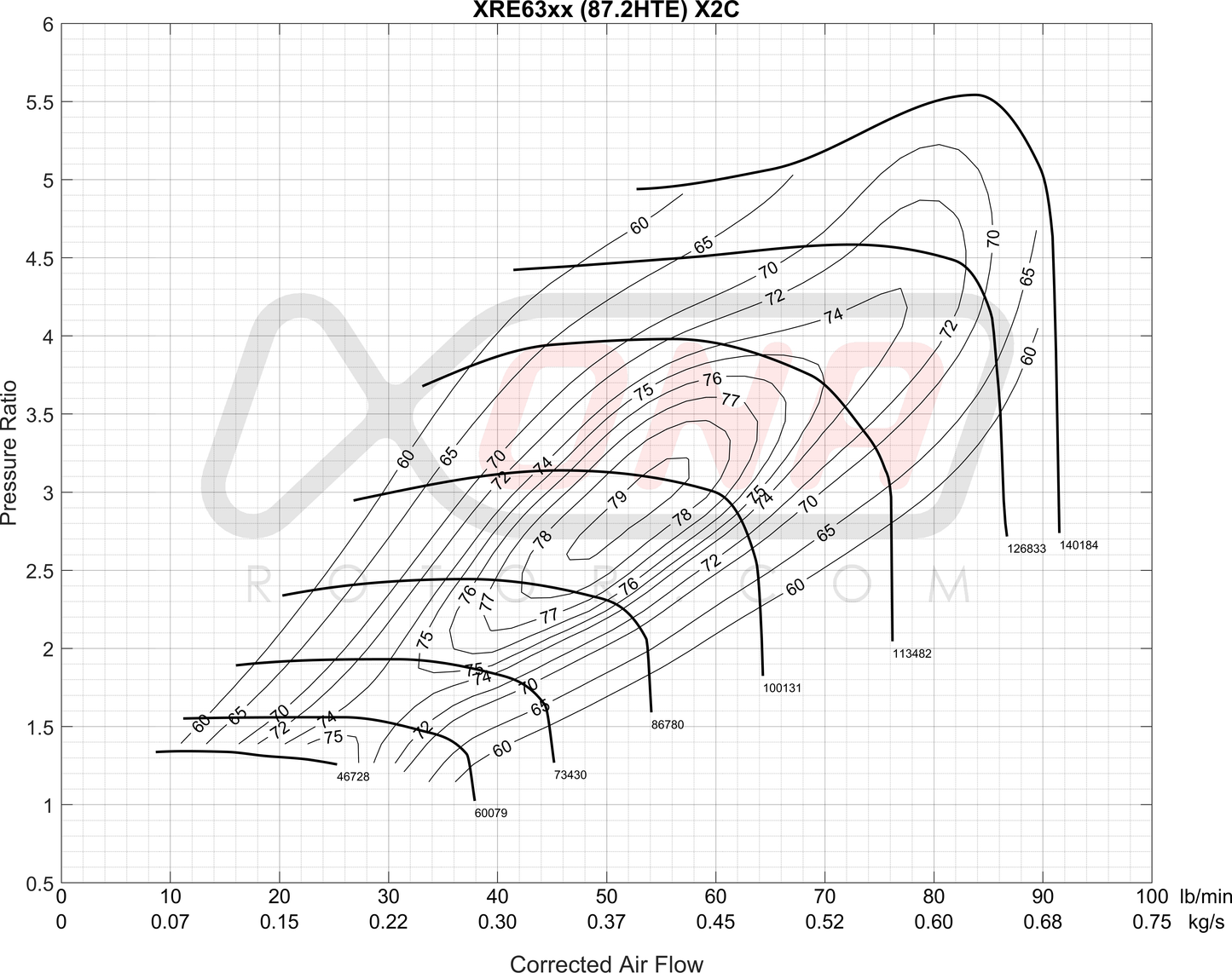 XRE6364S Ball Bearing Turbocharger