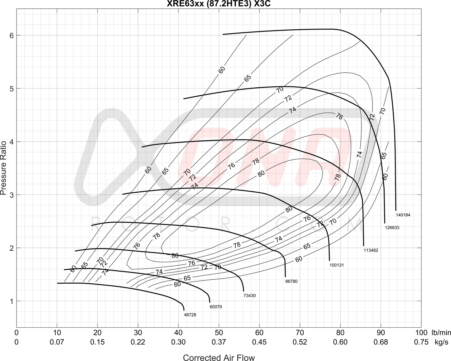 XRE6364S Ball Bearing Turbocharger