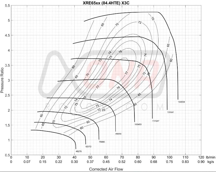 XRE6564S Ball Bearing Turbocharger