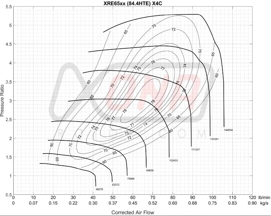 XRE6564S Ball Bearing Turbocharger