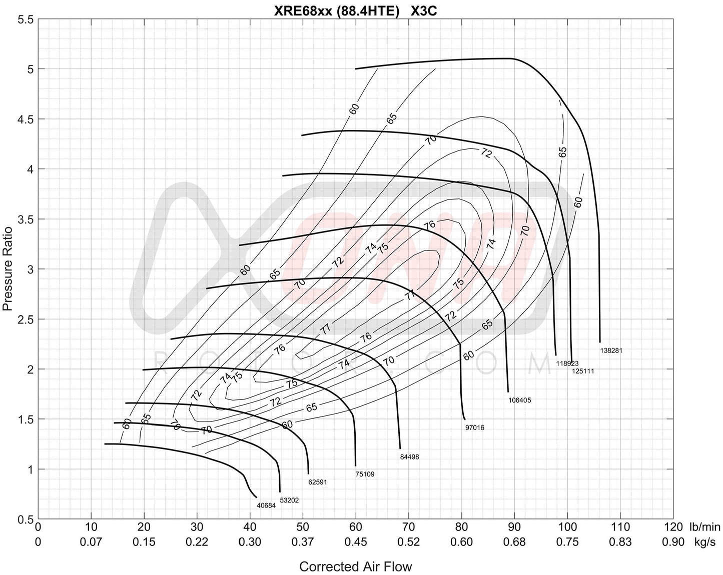 XRE6869S Ball Bearing Turbocharger