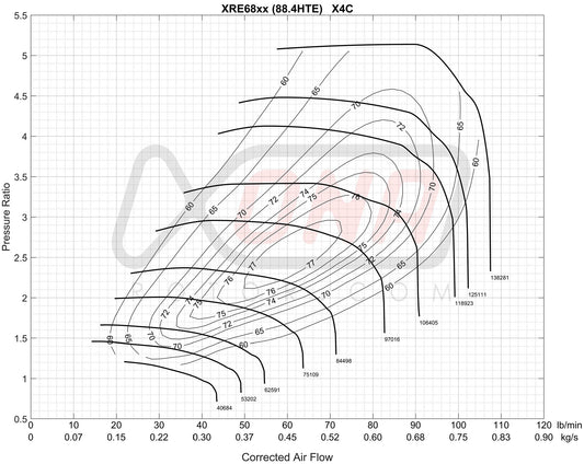 XRE6873SR Ball Bearing Turbocharger