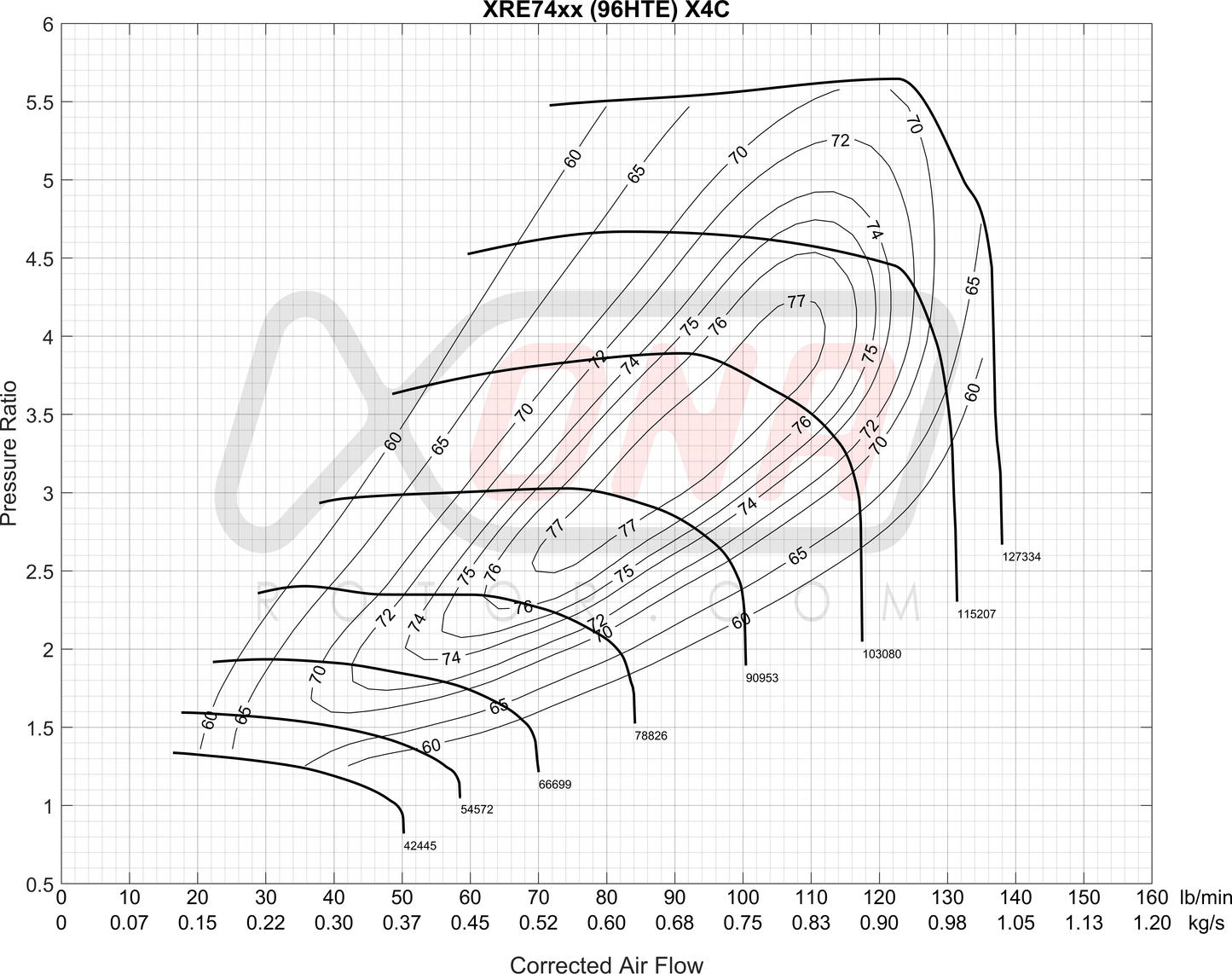 XRE7473S Ball Bearing Turbocharger