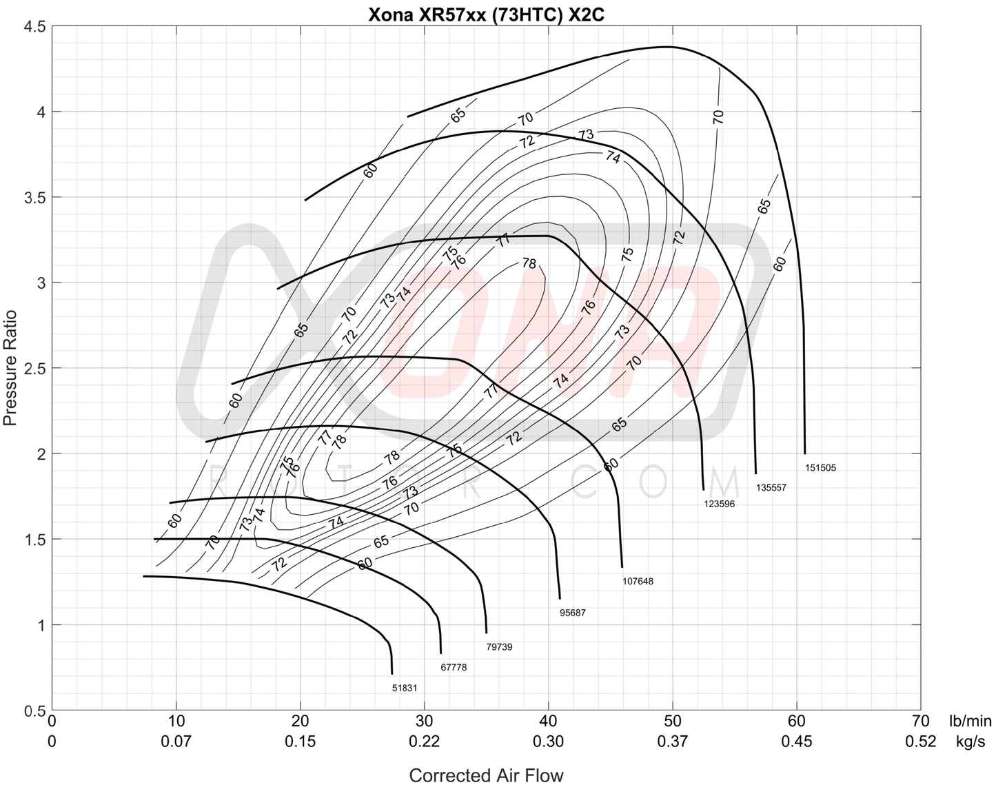 Xona Rotor 57•57S Ball Bearing Turbocharger