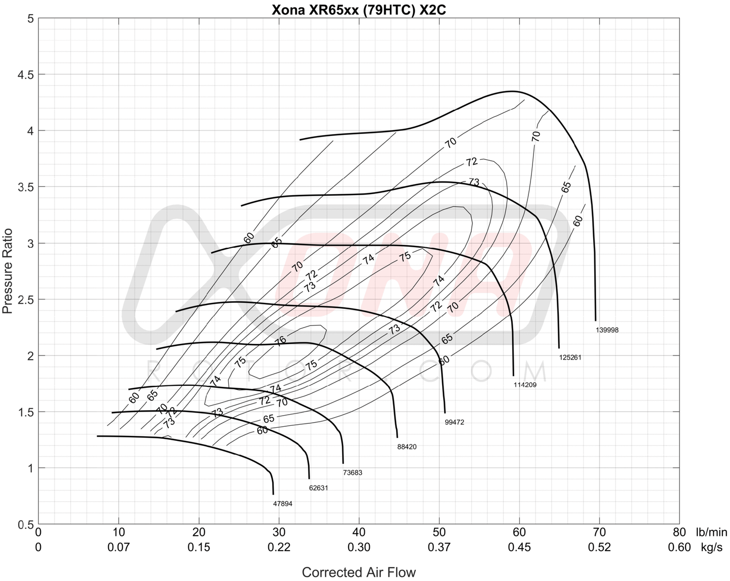 Xona Rotor 65•64S Ball Bearing Turbocharger