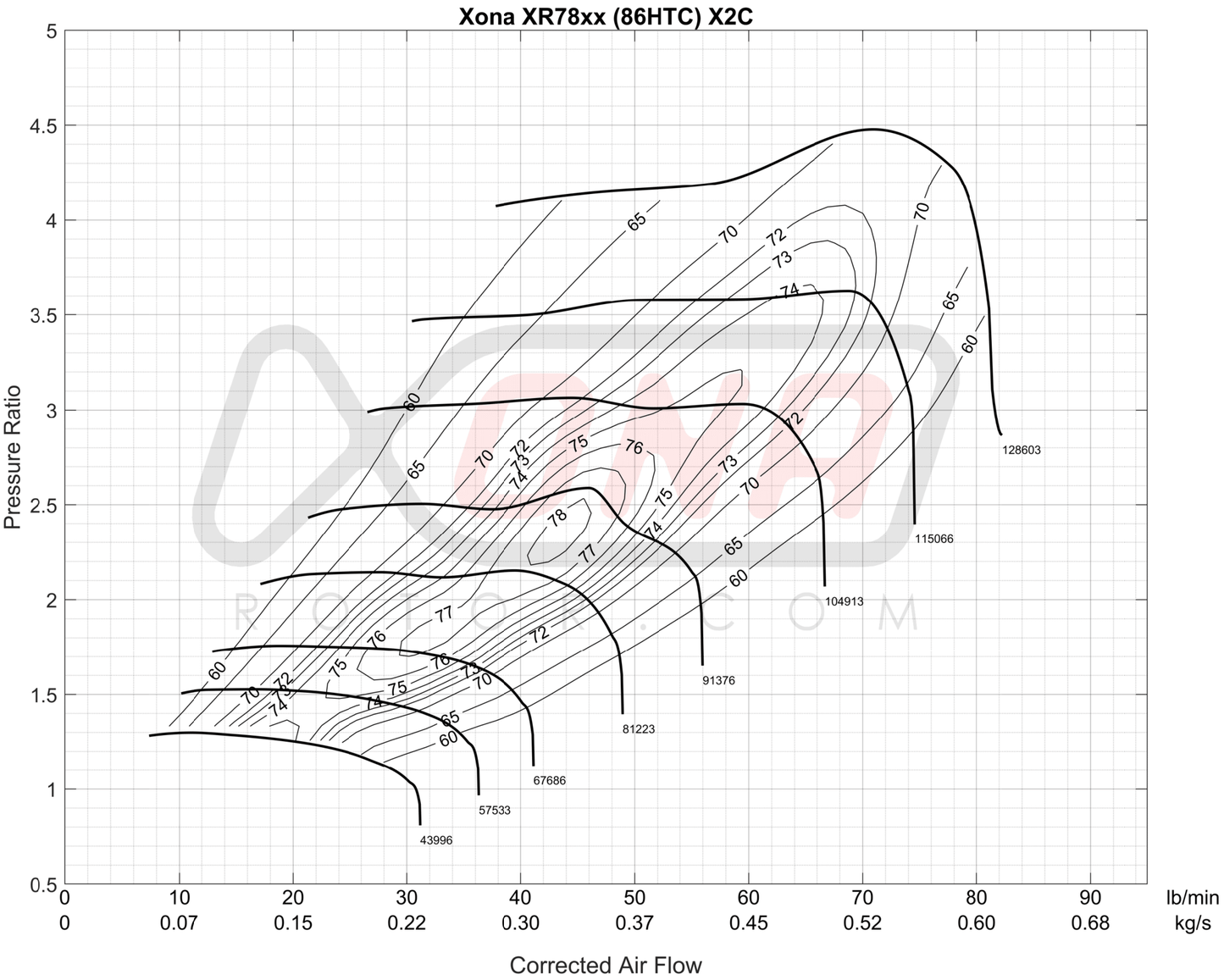 Xona Rotor 78•64S Ball Bearing Turbocharger