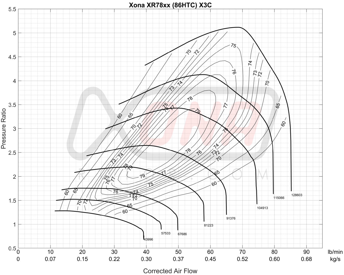 Xona Rotor 78•64S Ball Bearing Turbocharger