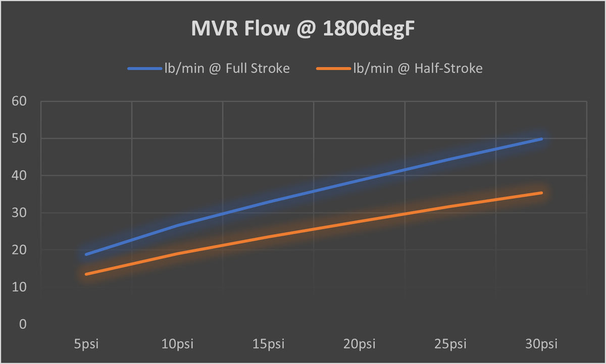 Tial Wastegate Spring Color Chart VS RACING 44MM WASTEGATE SPRING TEST