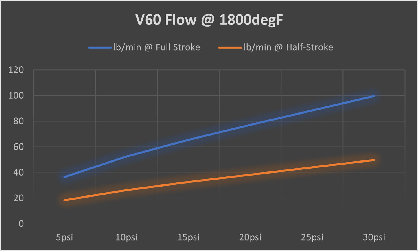 TiALSport Compressed-gas Wastegates -V50D & V60D - SEE OPTIONS